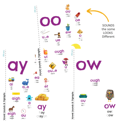 Stage 7 Pack: Long Vowel Digraphs